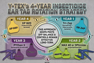 Rotation Guide for Using Insecticide Ear Tags for Long-Lasting Fly & Tick Control