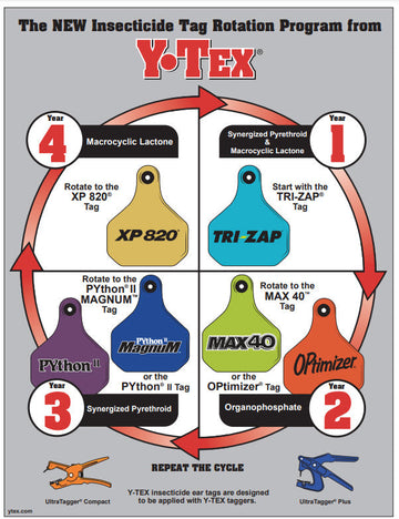 Quick-Reference Guide: Y-TEX Insecticide Ear Tags